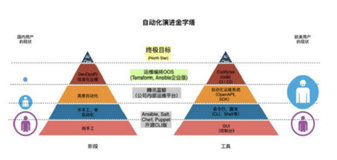 【视频】-《OOS 与总结》 | 学习笔记（一）