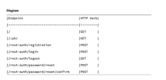 Django API 开发：视图设置和路由（上）
