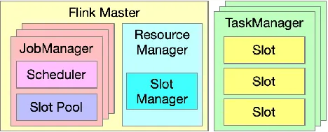 图1. Flink 资源管理相关组件.png