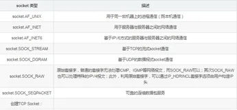 Python Socket 网络通信详解