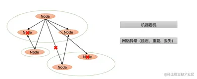 深入浅出理解分布式一致性Paxos算法