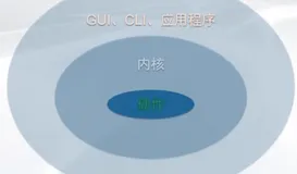 Linux CLI 命令行介绍|学习笔记