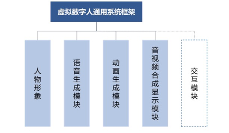 阿里云视频云，用技术普惠打造平民化u201c虚拟人u201d-面包板社区