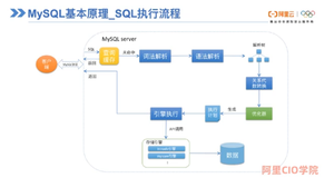 云原生之数据库：《数据库最佳实践_问题诊断》