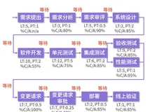 DevOps之数据看板