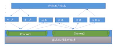 redis 实现消息队列及常用命令（一）|学习笔记