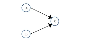 深入理解Java内存模型（二）——重排序