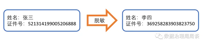 数据脱敏技术与应用