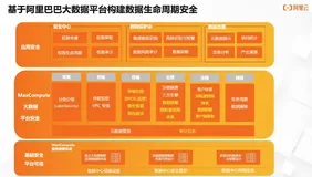 阿里巴巴云数据仓库 MaxCompute 数据安全最佳实践