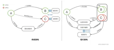 IM 客户端技术演进路线（上）