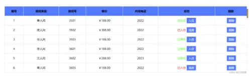 ASP.NET MVC多表示例题-酒店管理