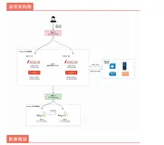 Centos7 部署 Zabbix 5.4 高可用集群