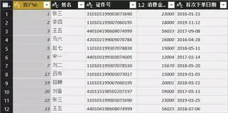 Power BI基础知识——添加列