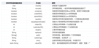 1w+ 字总结 Java 常用类，整理太全了，建议收藏..（3）