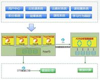 追寻教育行业的下一个时代风口，阿里云数据库和蓝墨are ready！