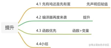 能“提升”的不只是变量，函数声明也可以，那谁更“吊”？