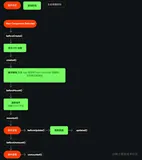 了解 Vue 生命周期钩子