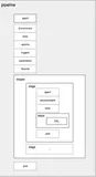 「持续集成实践系列 」Jenkins 2.x 构建CI自动化流水线常见技巧(二)