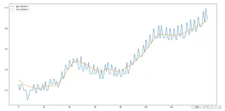 使用kitti数据集实现自动驾驶——绘制出所有物体的行驶轨迹