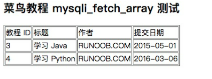 《零基础》MySQL LIKE 子句(十六)