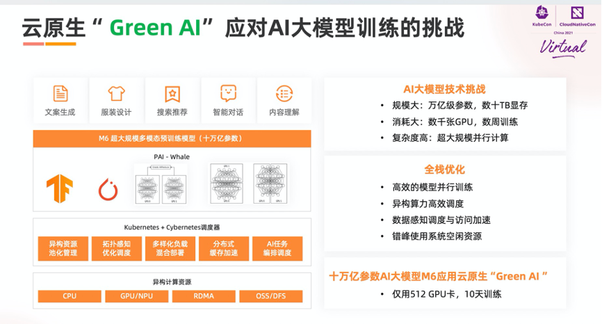 云原生 “Green AI”
