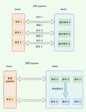 Redis 忽然变慢了如何排查并解决？ 