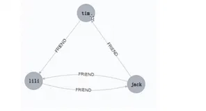 Neo4J 介绍及安装|学习笔记