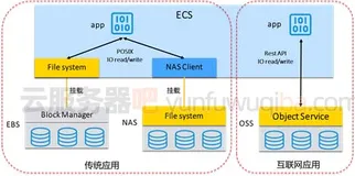 阿里云存储价格100GB/1TB/50TB/500GB空间费用大全