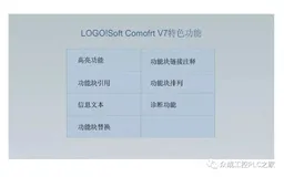 西门子LOGO!编程软件新版本的特色功能