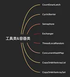 并发编程从入门到放弃系列开始和结束（三）