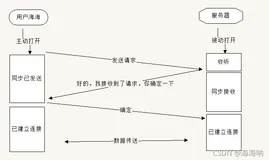 前端面试题（ TCP 三次握手和四次挥手的理解）