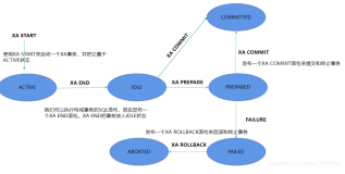 分布式事务实战---XA两阶段提交(2PC)方案详解（下）
