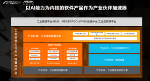 达摩院工业视觉AI：“见微”生态认证与培训计划