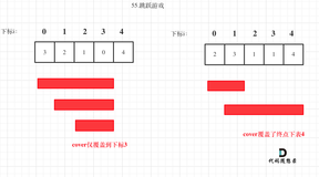 LeetCode刷题day49