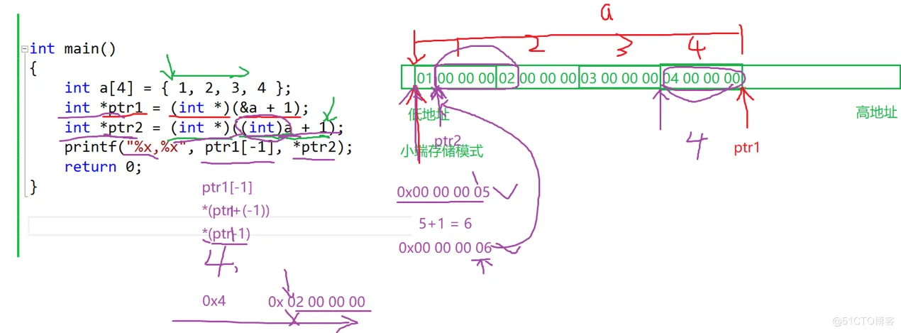 【C语言进阶】——指针 （三)   (练习篇） _指针_13