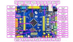 正点原子：STM32F103(战舰)、STM32F407(探索者)、STM32F103(MINI)原理图和PCB