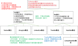 Collection集合框架与Iterator迭代器 