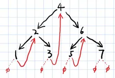 【每日算法Day 73】学妹大半夜私聊我有空吗,然后竟然做出这种事!