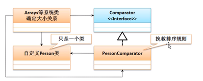 Comparator  比较器|学习笔记