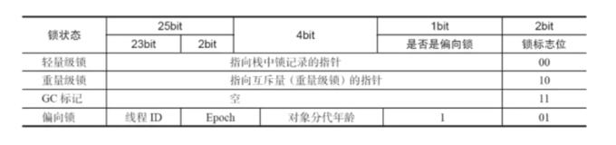 Java并发 --- synchronized 关键字