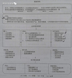 DMBOK 读书笔记系列 数据架构