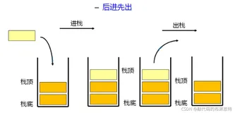 【Java数据结构】手动实现——栈 和 队列