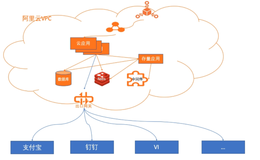 加强应用本身的计算能力 | 学习笔记