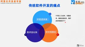 码上公益低代码开发训练营 — 课时1:《低代码开发师初级认证课程》1-2章 初识钉钉宜搭低代码
