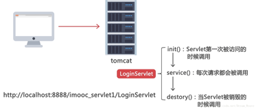 Servlet - 基础篇