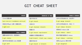 程序员必备手册 | Git、Vim、GDB、Shell、Python