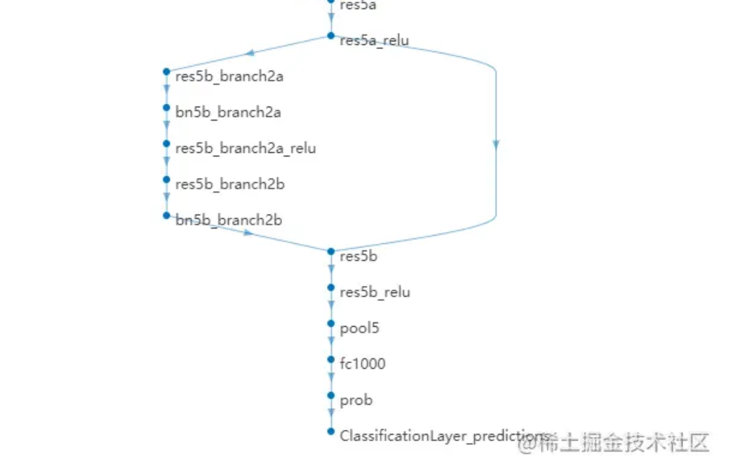 ResNet系列网络结构介绍 -阿里云开发者社区