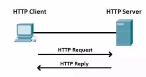 漫画：HTTP 协议极简教程，都能看懂！