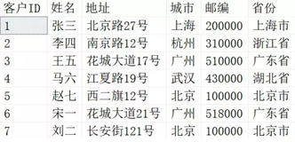 SQL高级知识V2——MERGE