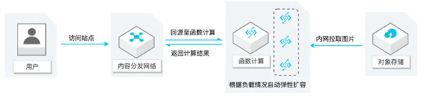 weibo.png